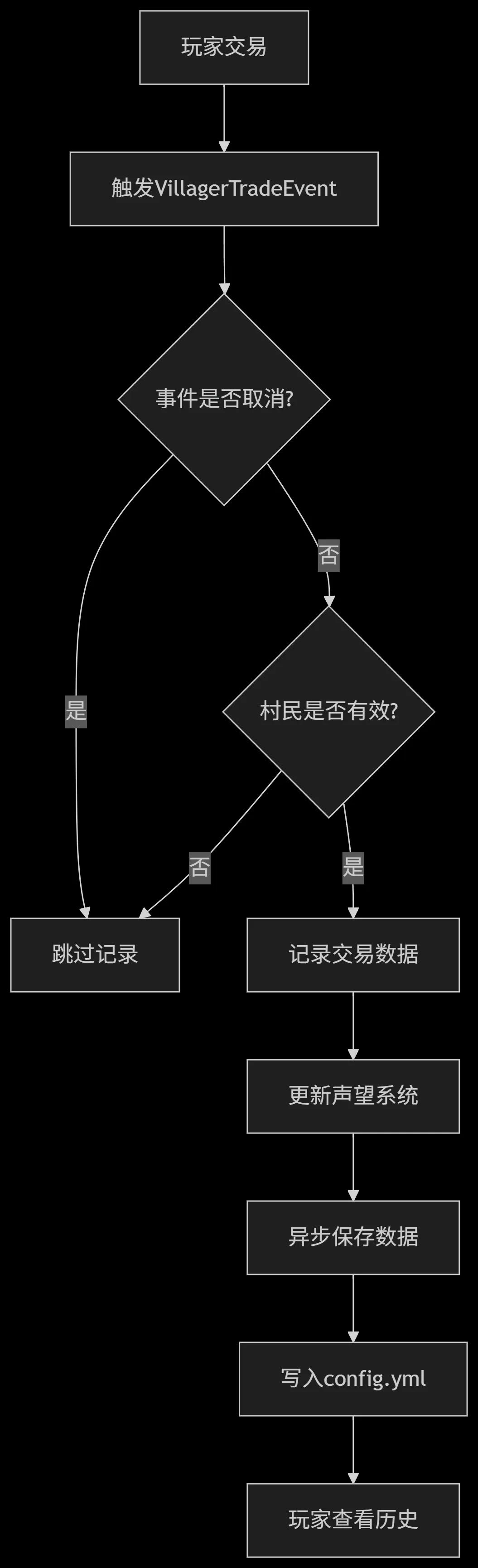 deepseek_mermaid_20250705_253c78.webp